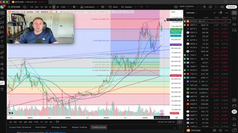 Bitcoin 2021 Top Comparison to Present, Oil & Nat Gas Strength