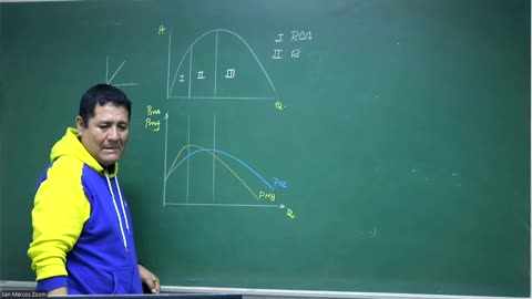 VONEX REPASO 2025 - 1 | Semana 02 | Economía S2