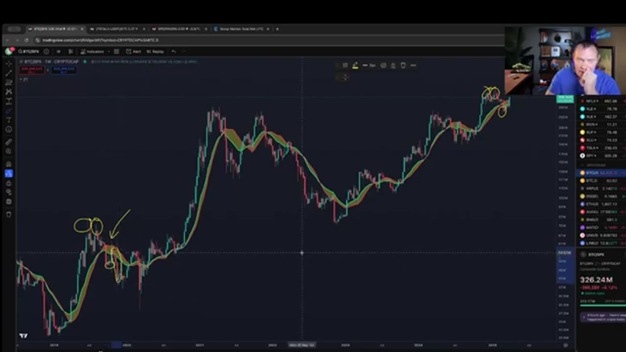 Bitcoin: Dubious Speculation (Bitcoin