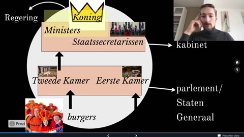 Stoomcursus Politiek