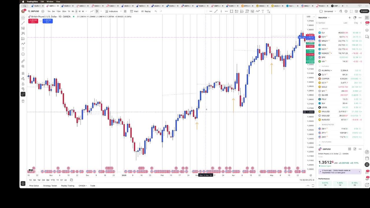 The daily discovery 8/28/25