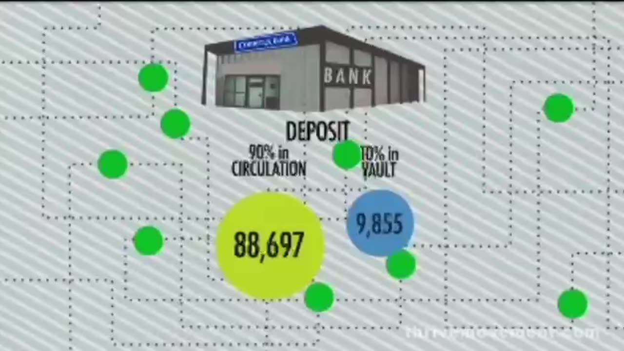 The Globalist Usery Fractional Reserve Banking system explained for dumb goyims in 1 minute.