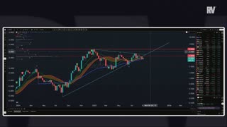 Trading the Markets: September 3, 2025