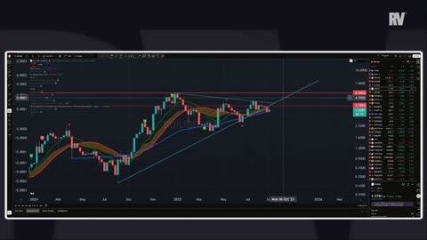Trading the Markets: September 3, 2025