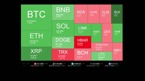 Live Coin Price Watch!