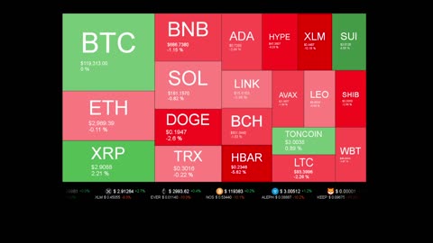 Live Coin Price Watch!