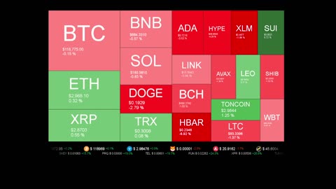Live Coin Price Watch!