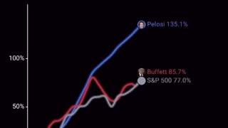 Nancy Pelosi is the most prolific insider trader in history.