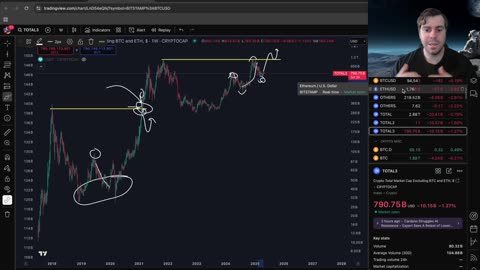 Bitcoin and Altcoins