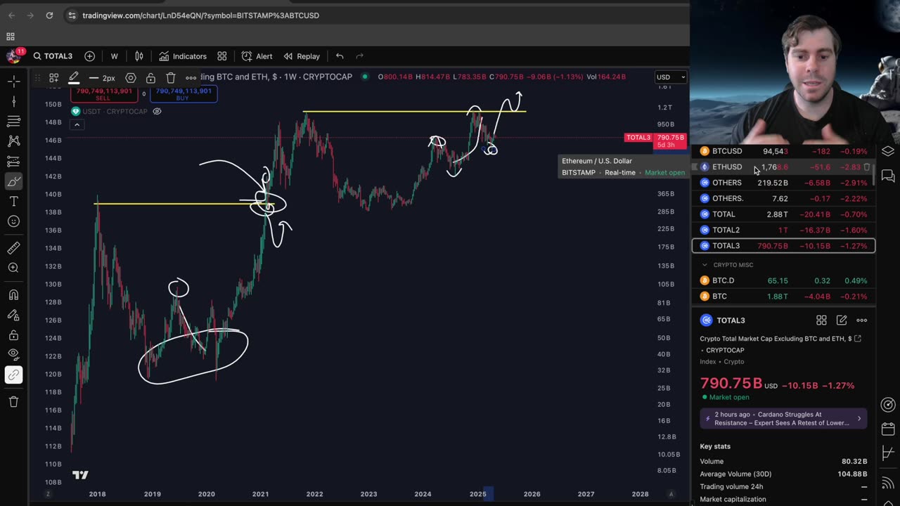 Bitcoin and Altcoins