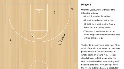 RBCN Summer Sets 2025: Set #1 "Lazy" v. Man-to-Man Defense