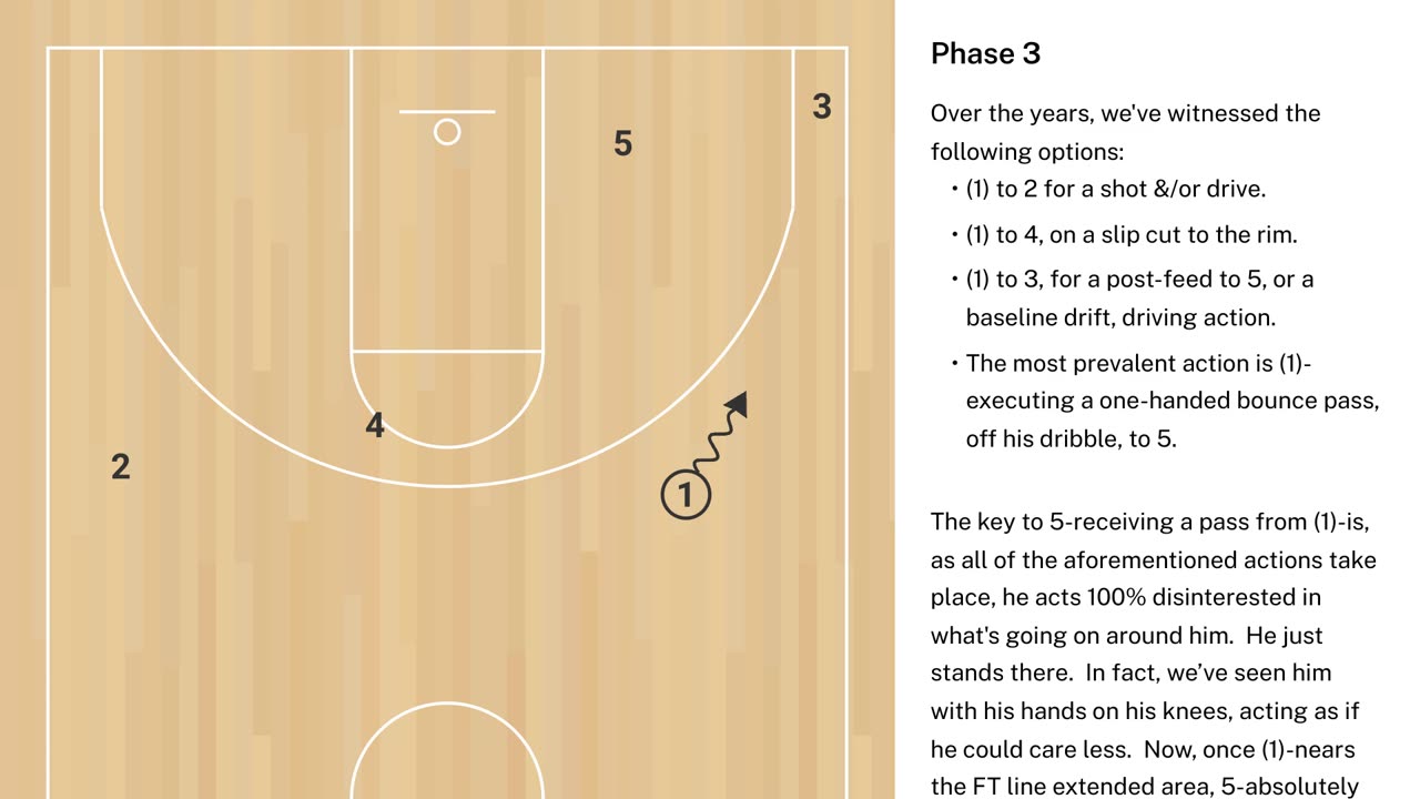 RBCN Summer Sets 2025: Set #1 "Lazy" v. Man-to-Man Defense