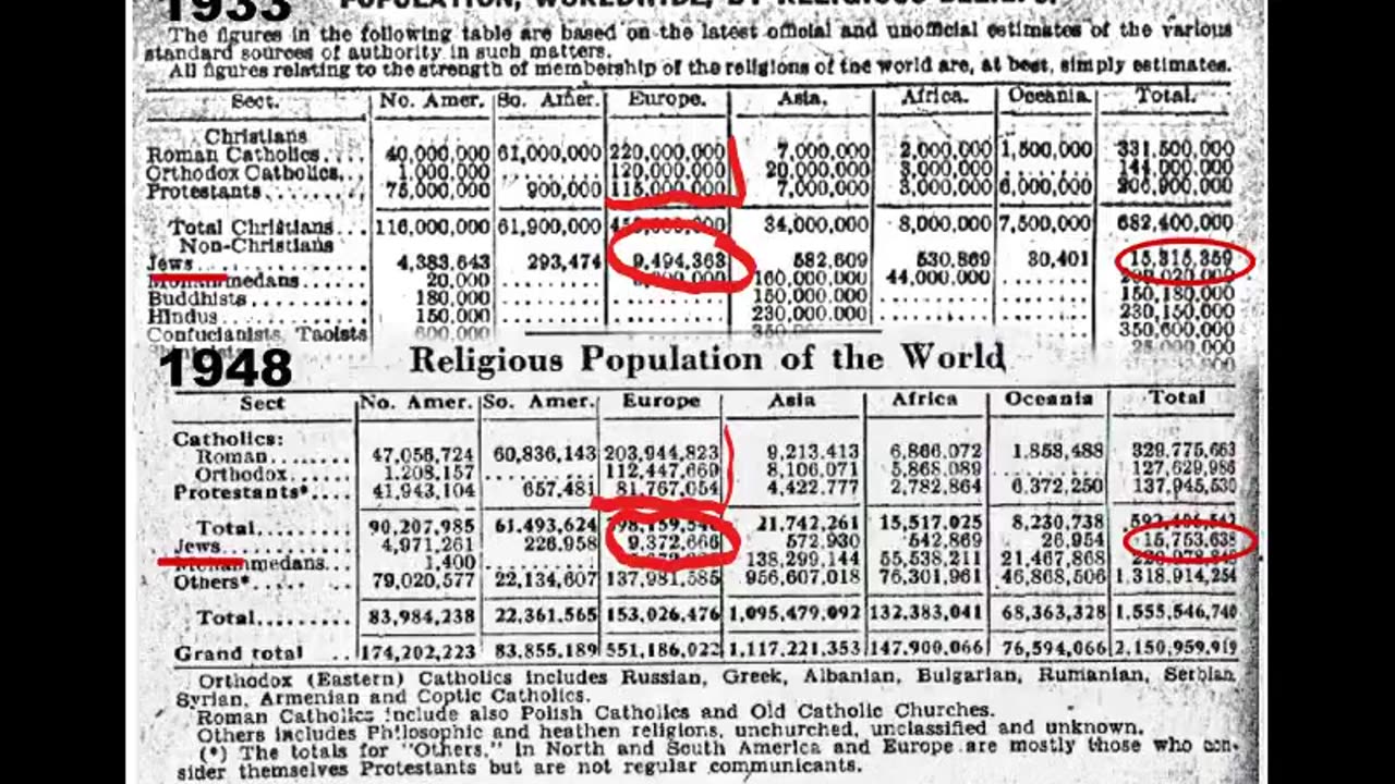 It's Time to Question the Holocaust Lies