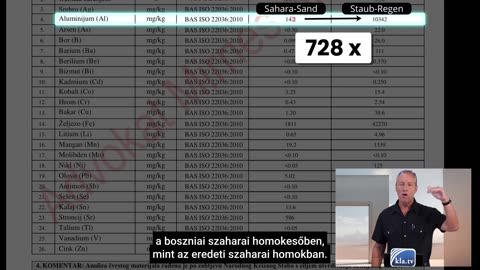 Szaharai homok / sáros eső vizsgálat