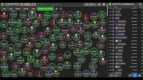 Live Crypto Market • Multi-Screen Bubbles, News Tickers, Charts & Updates (24/7)