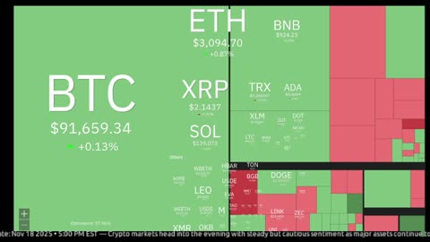 Live Crypto Market • Multi-Screen Bubbles, News Tickers, Charts & Updates (24/7)