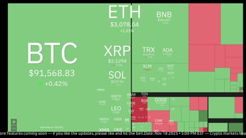 Live Crypto Market • Multi-Screen Bubbles, News Tickers, Charts & Updates (24/7)