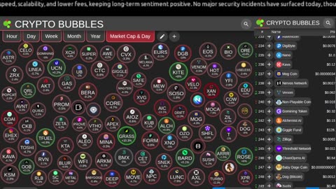 Live Crypto Market • Multi-Screen Bubbles, News Tickers, Charts & Updates (24/7)