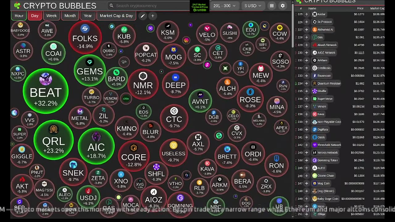 Live Crypto Market • Multi-Screen Bubbles, News Tickers, Charts & Updates (24/7)