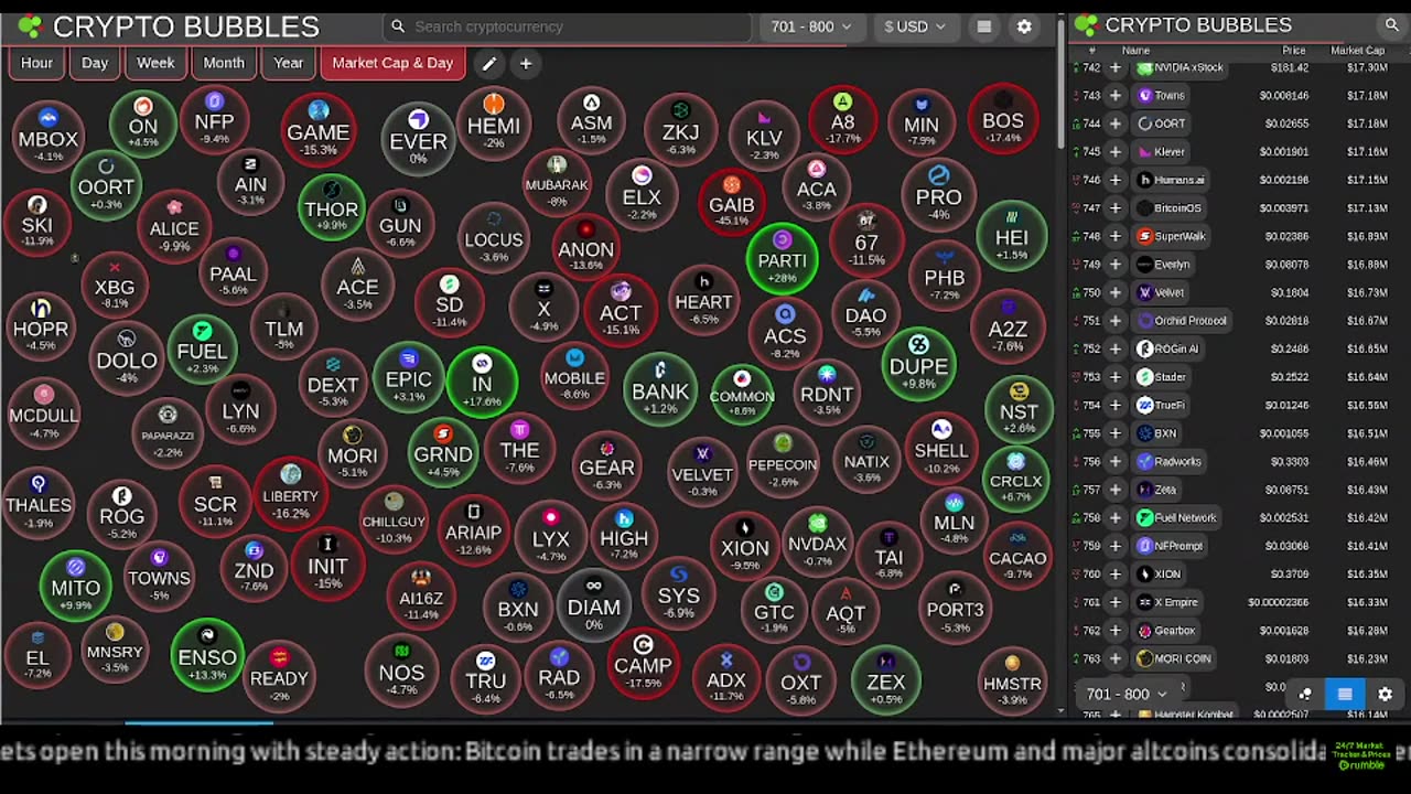 Live Crypto Market • Multi-Screen Bubbles, News Tickers, Charts & Updates (24/7)
