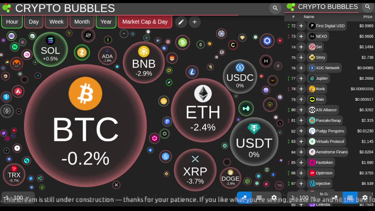 Live Crypto Market • Multi-Screen Bubbles, News Tickers, Charts & Updates (24/7)