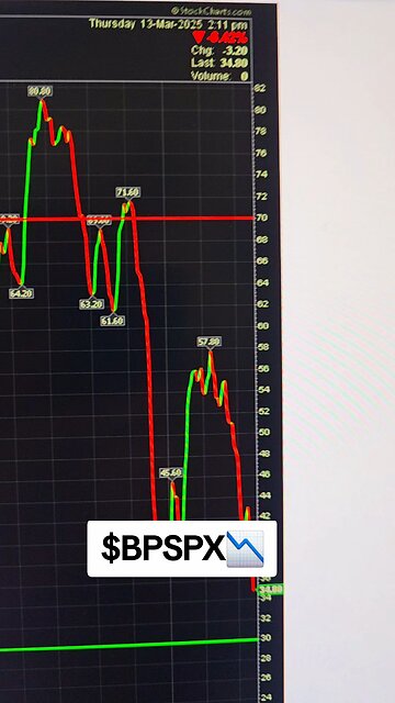 $BPSPX📉