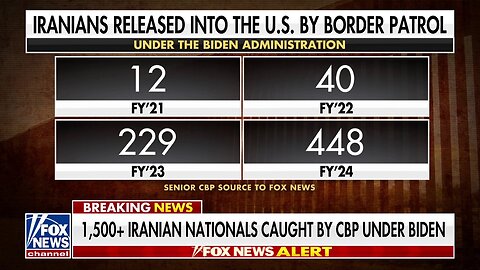 More than 1,500 Iranians caught at southern border under Biden administration
