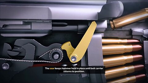 How an, #AK-47, Works, #howto ,