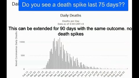 5yrs ago Beaches CVdeaths LIE Bournemouth Beach UK England 90+Days COVIDLIES