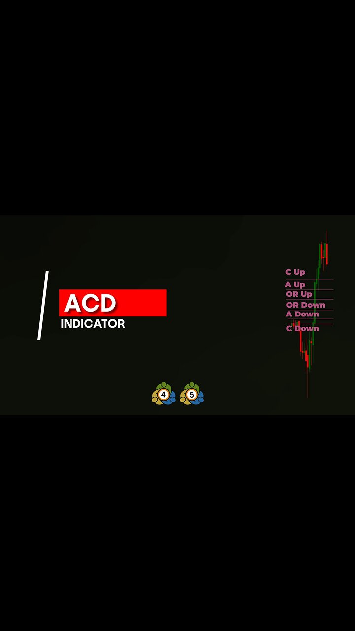 💰 ACD Indicator for MetaTrader 4/5 - Free - [#Trading Finder]