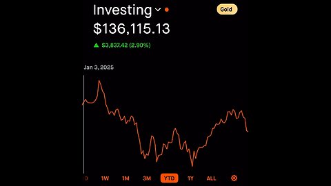 Hunting the Mammoth Profit