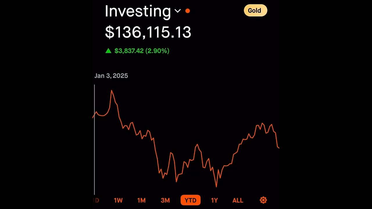 Hunting the Mammoth Profit