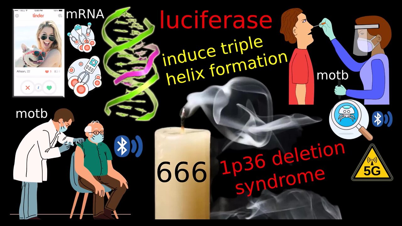 The Mark Of The Beast Fully Exposed