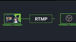 Direct RTMP Testing on Rumble Studio
