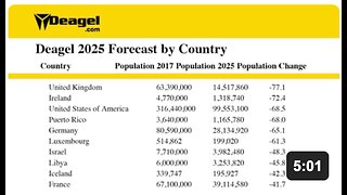 👺 Rockefeller CIA Connections to Deagel Depopulation Forecast....💀💀