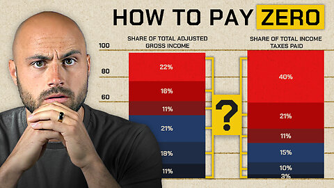 The Rich Pay Almost All the Income Taxes - and the Poor Pay Zero