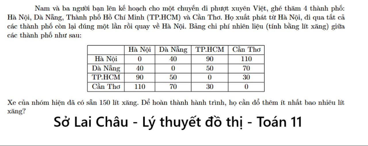 Sở Lai Châu: Toán 11: Nam và ba người bạn lên kế hoạch cho một chuyến đi phượt xuyên Việt, ghé thăm