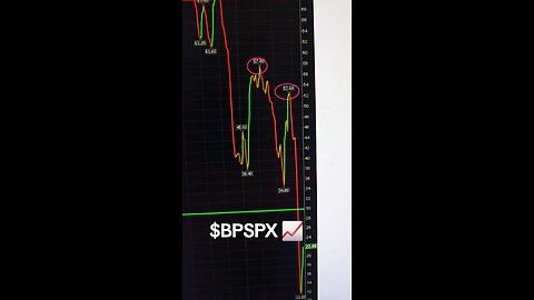 $BPSPX📈