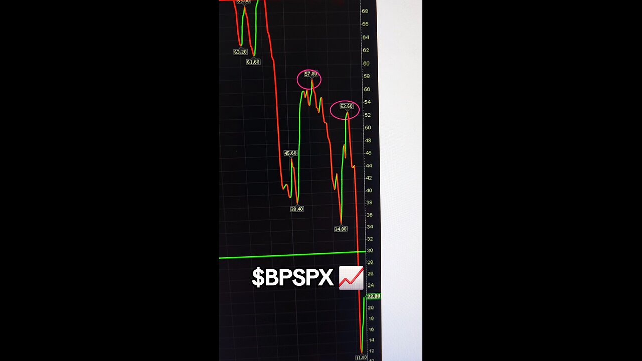 $BPSPX📈