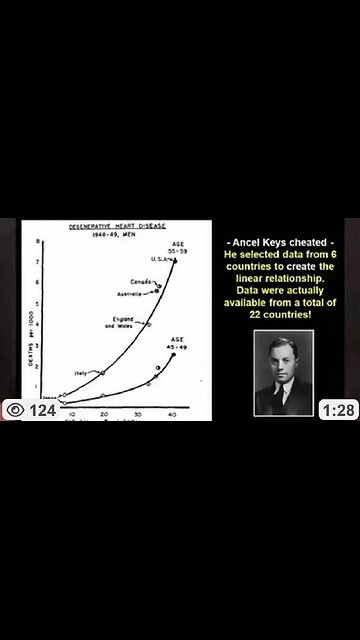 "In the 1950s Everybody Walked Around w/ a Cholesterol Level Of 320-350 & It Was Very Normal" ~ Dr. Stephanie Rimka