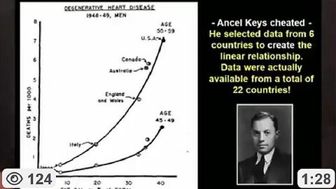 "In the 1950s Everybody Walked Around w/ a Cholesterol Level Of 320-350 & It Was Very Normal" ~ Dr. Stephanie Rimka