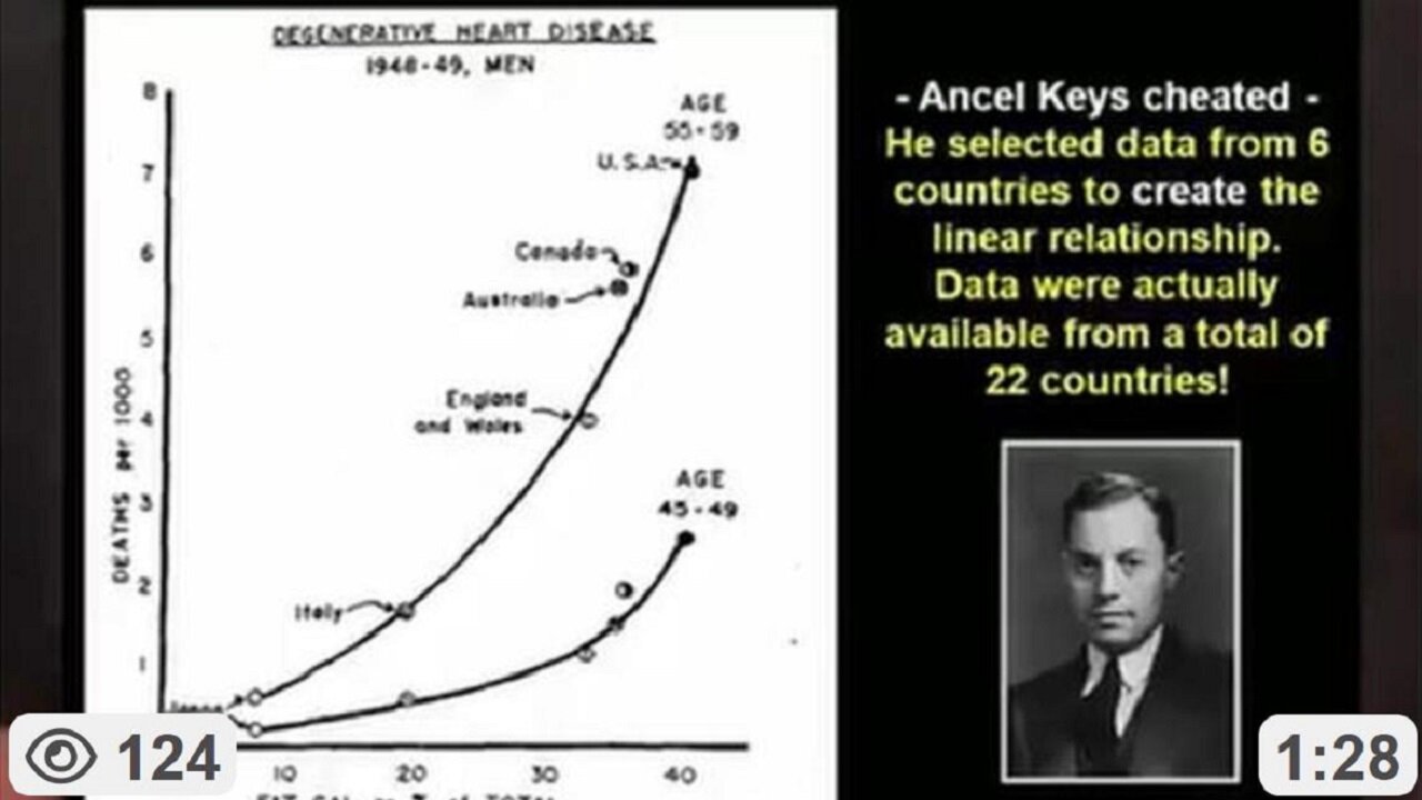 "In the 1950s Everybody Walked Around w/ a Cholesterol Level Of 320-350 & It Was Very Normal" ~ Dr. Stephanie Rimka