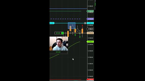News Is King... #trading #scalping #investing #nasdaq