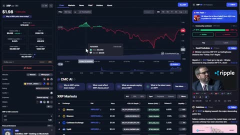 Forbes confirms $60,000 per XRP in Weeks