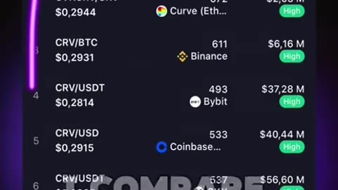 How do people make $500 a day on P2P?