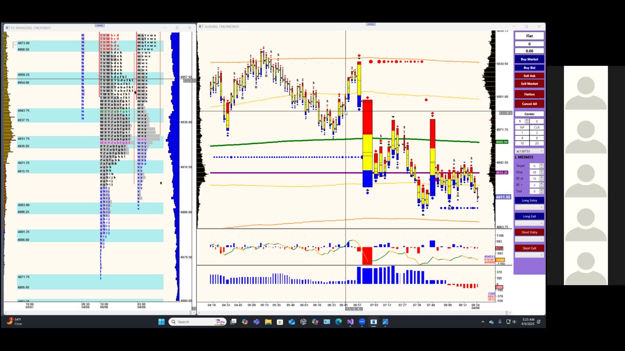 Bluewater Pre-Market for Apr 9