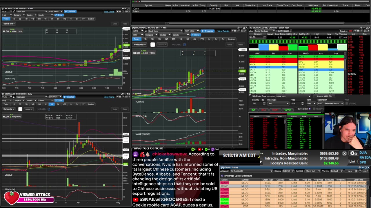 LIVE Day Trading the Stock Market
