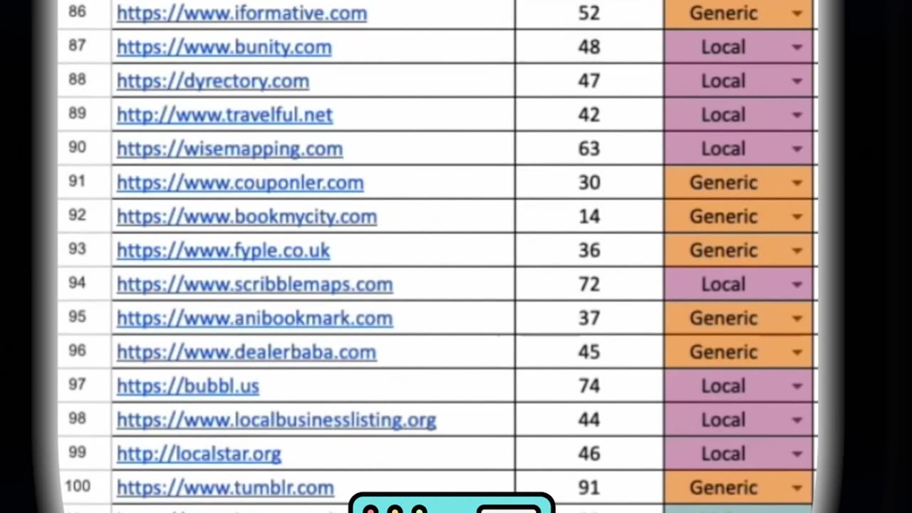 How To Get More Website Traffic Using 200+ Secret Directories
