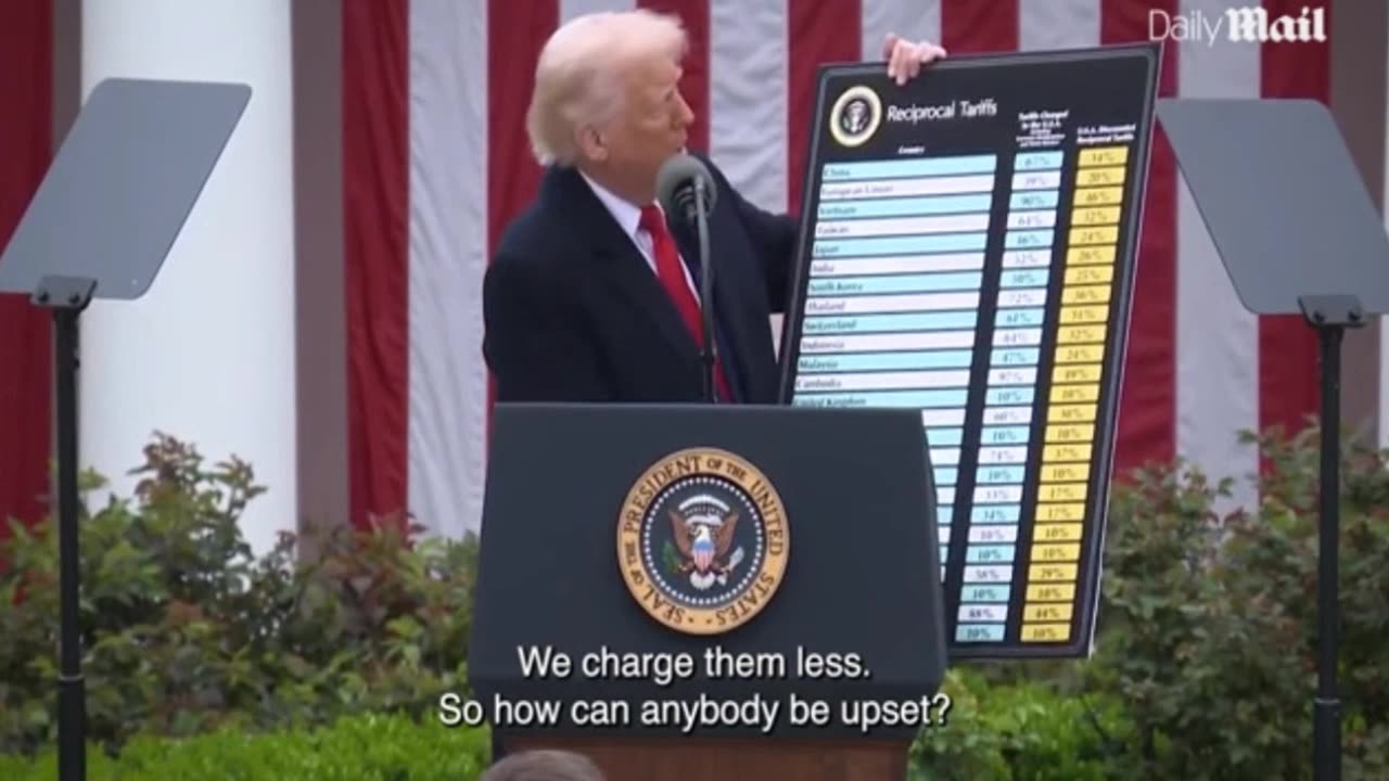 President Trump Reveals Chart Showing off all the Reciprocal Tariffs