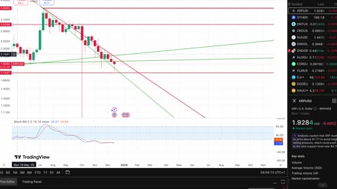 This Weekly Signal Could Mark XRP’s Next Move: XRP at a Critical Level ⚠️